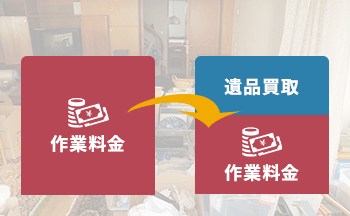 「買取サービスで料金がお得に!」画像